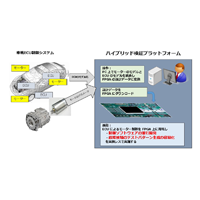 �ԍڑg���݃V�X�e���̃n�C�u���b�h���؃v���b�g�t�H�[���̎���C���[�W