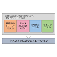 �����������؂̂��߂̎ԍڗp�n�C�u���b�h���f���̊J���C���[�W