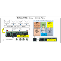 ����ECU�̓����V�~�����[�V�����V�X�e���̌����J���C���[�W